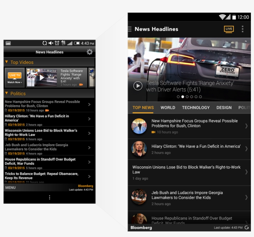 Ux Bloomberg Headlines, transparent png download