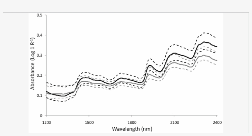 Where R Is The Reflectance) Of Samples Scanned With, transparent png download