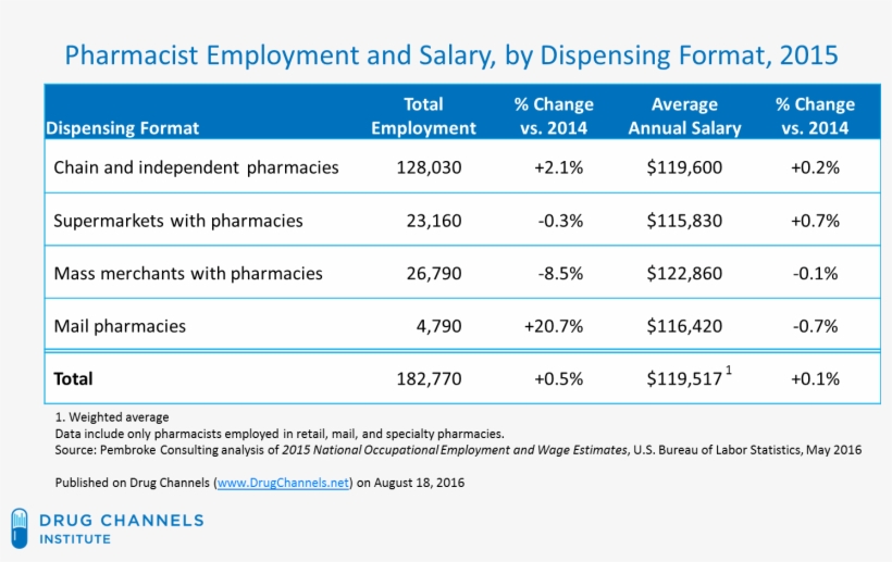 Here Are My Observations About 2015 Trends, transparent png download