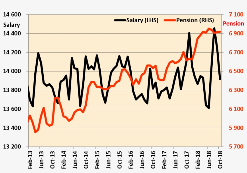 Real Change In Take-home Pay And Private Pensions Compared, transparent png download