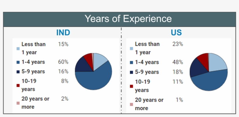 Years Of Experience, transparent png download