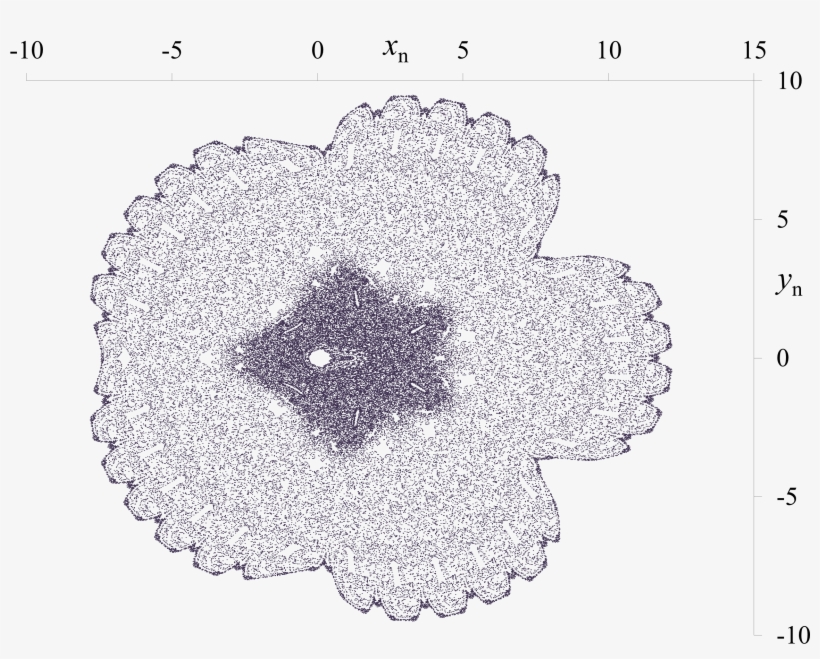 Gm Map Phase Space Plot 9, transparent png download