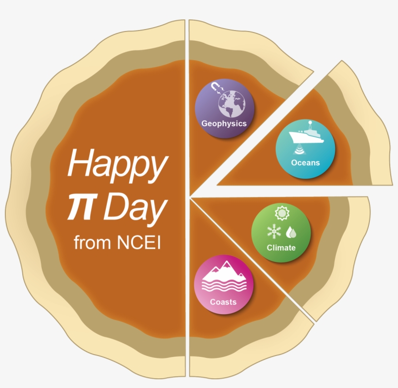 Noaa Ncei Climate On Twitter, transparent png download