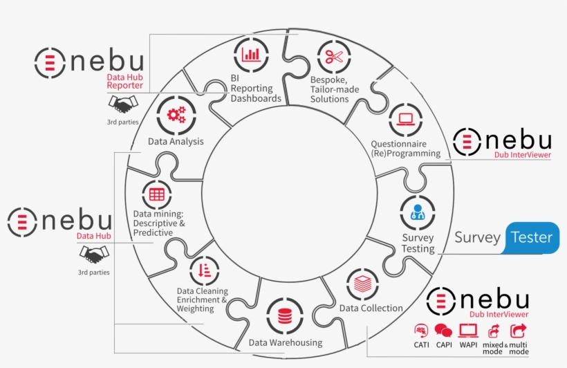 It Services, Software And Support Provided Jointly, transparent png download