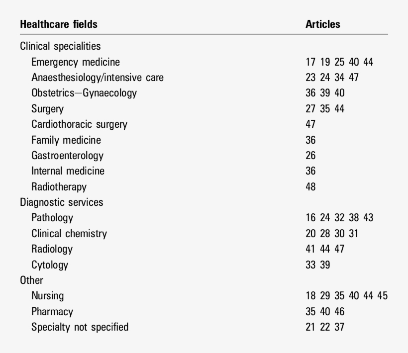 Clinical Specialities And Healthcare Fields In Which, transparent png download