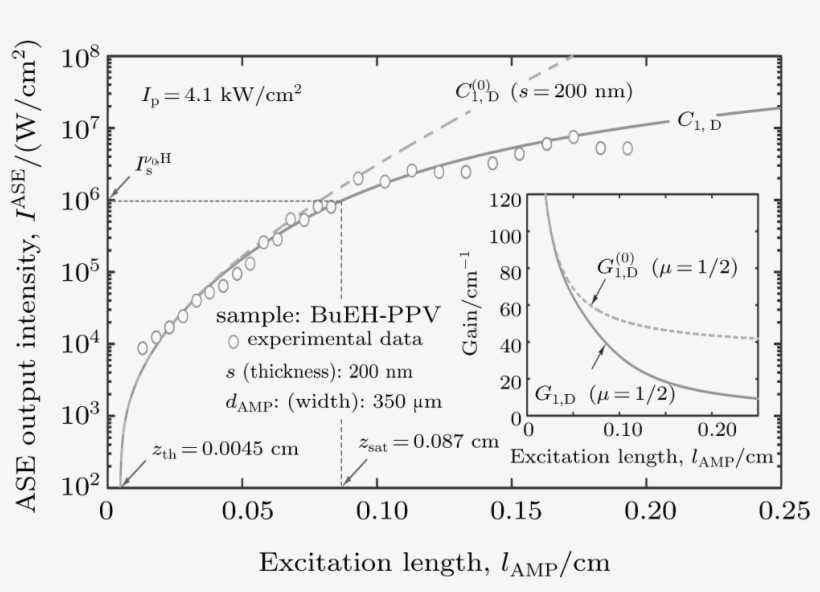 For L Amp =, transparent png download