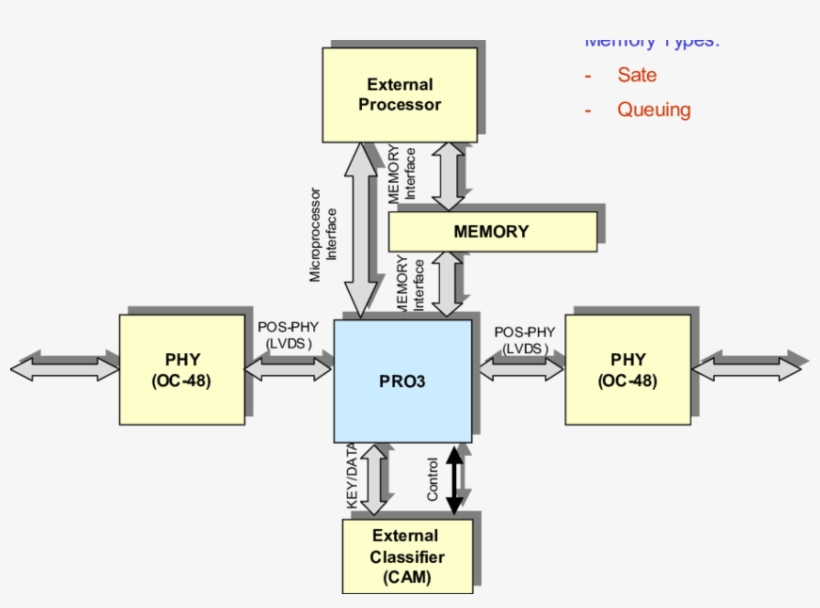 Architecture Of Stateful Inspection Firewall, transparent png download