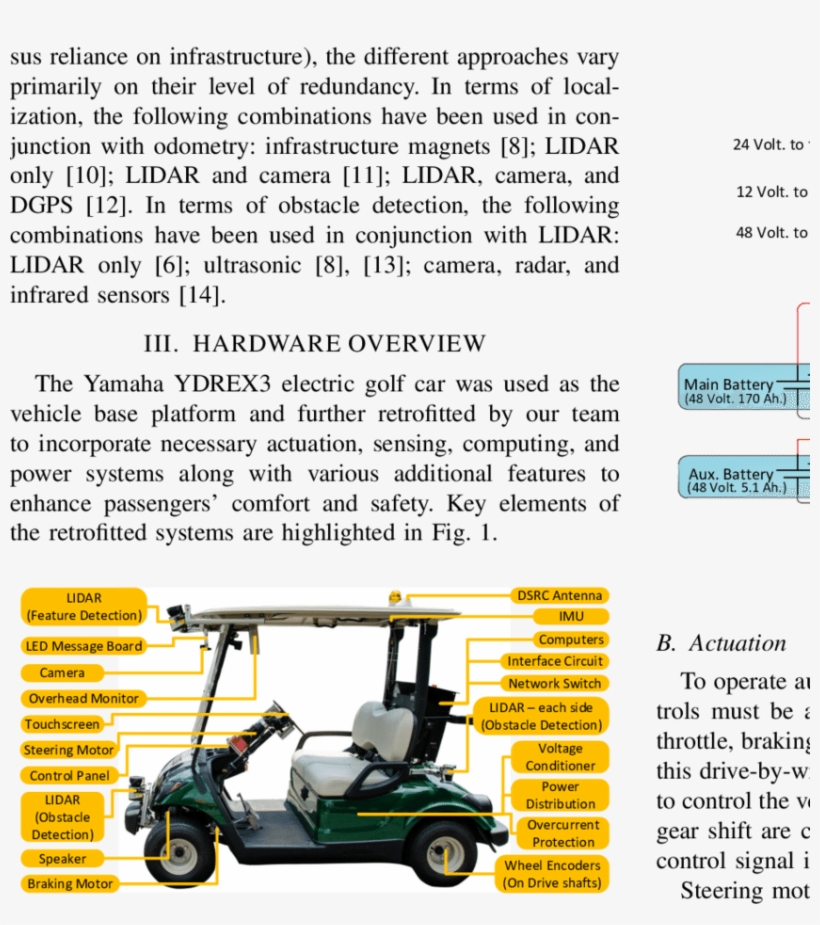 Golf Car Power System Transparent PNG 850x918 Free Download on NicePNG