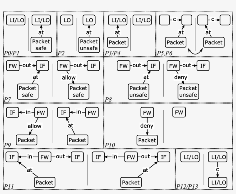 Rules Encoding The Functioning Of The Firewall, transparent png download