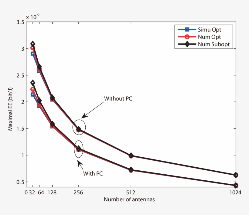 Evaluation Of The Approximations, Pc =, transparent png download