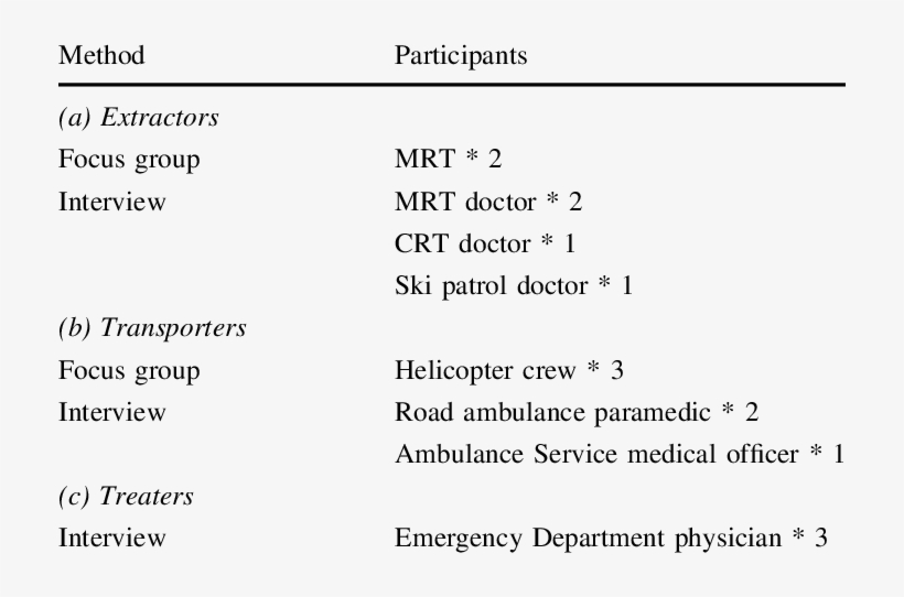 Study Participants, transparent png download