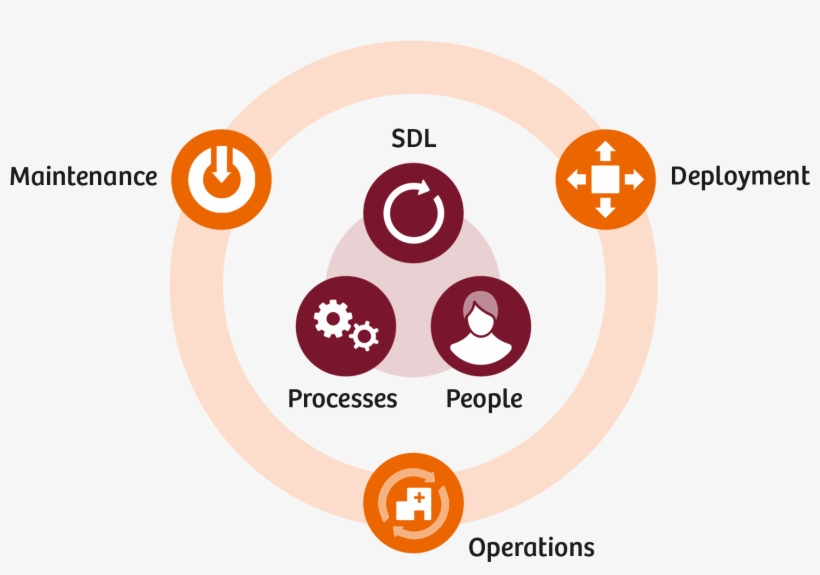 A Shared Culture Of Cybersecurity Risk Management, transparent png download