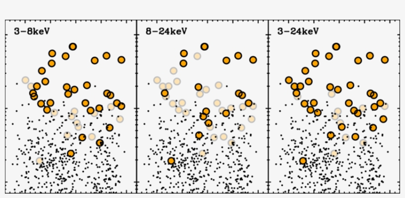 Chandra Derived 3 8 Kev Fluxes For Sources In The L05, transparent png download