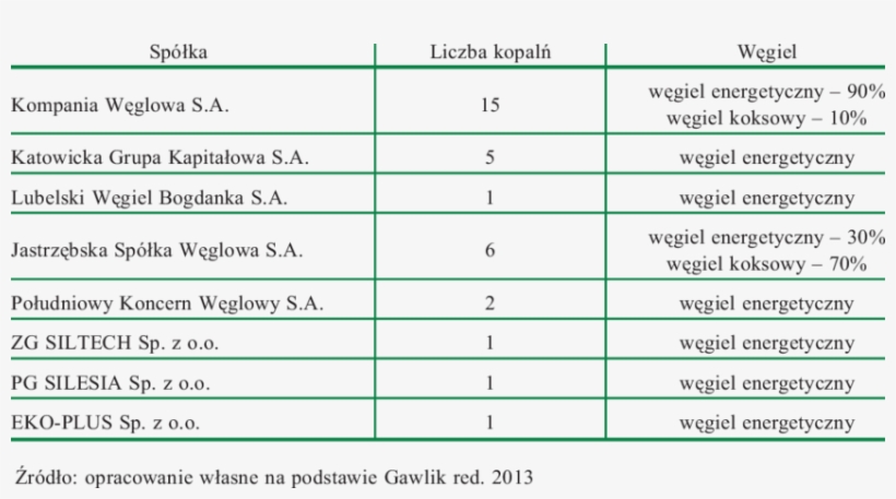 Hard Coal Producers Located In Poland, transparent png download