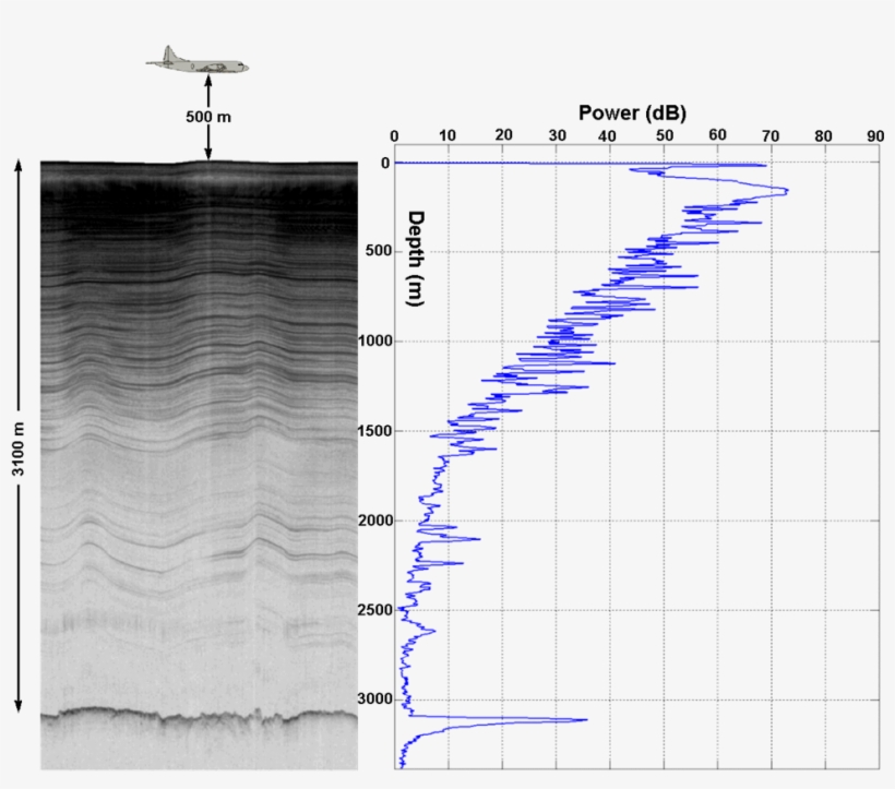 Figure 1 Typical Radar Data After Analysis, transparent png download