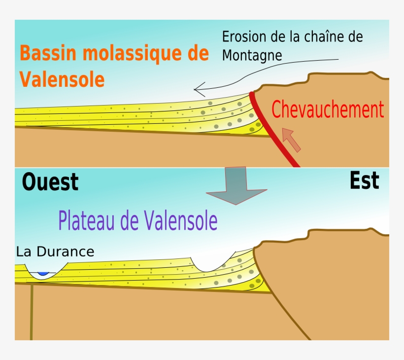 Géologie Du Plateau De Valensole, transparent png download