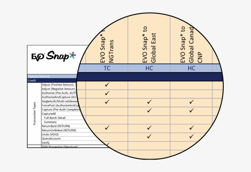 Commerce Web Services, transparent png download