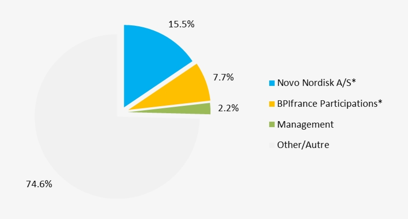 170713 Repartitioncapital En, transparent png download