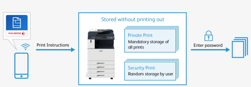 Private Print With Print Utility For Android, transparent png download
