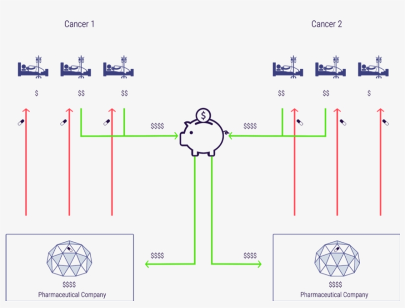 Figure 5 Shows How Medicines And Monies Would Flow, transparent png download