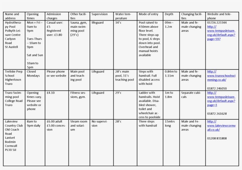 Truro Table, transparent png download