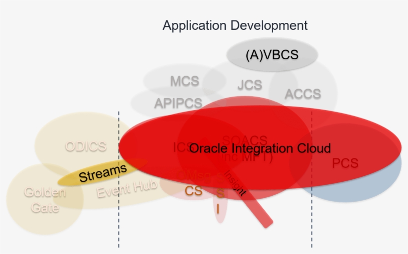 There Are Some Other Non-functional Differences As, transparent png download