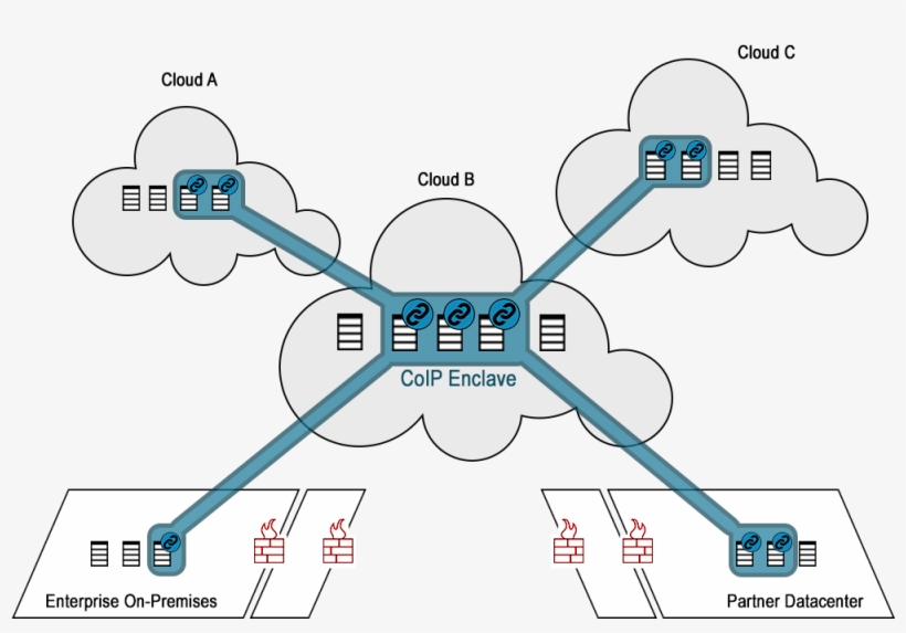 Inside The Coip Enclave, Security Features Like Micro, transparent png download