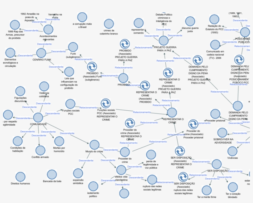Mapa Situacional Resumido, transparent png download
