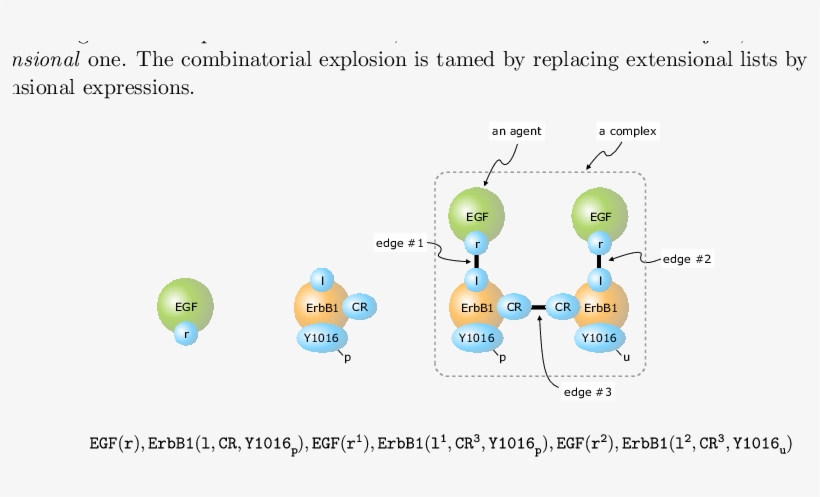 The Textual Representation Of A Small Reaction Mixture, transparent png download