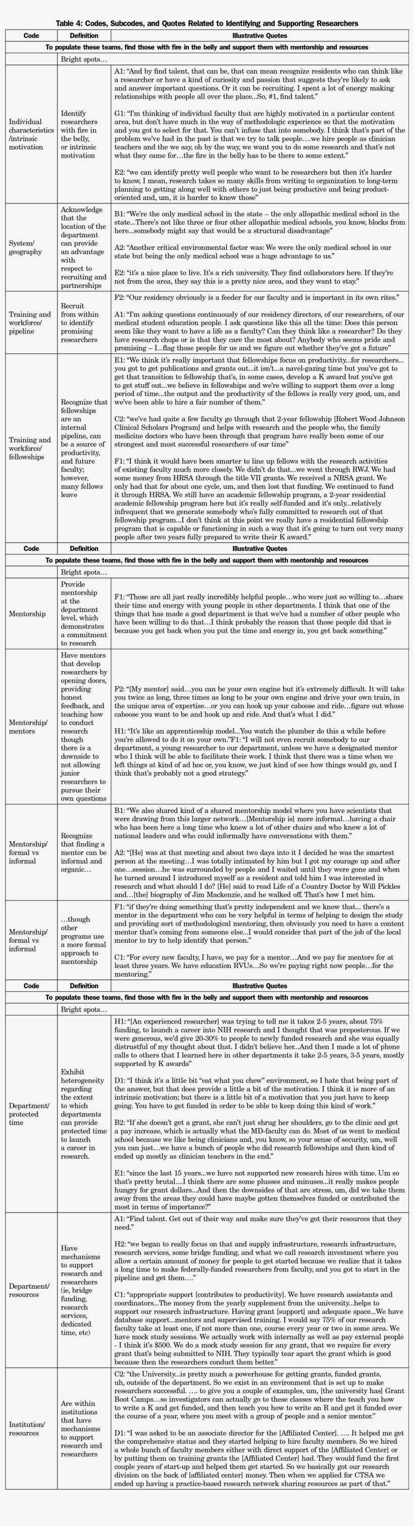 One Department Had Retreats Where Researchers Immersed, transparent png download