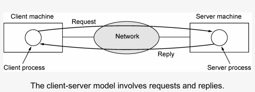 Client-server Model, transparent png download