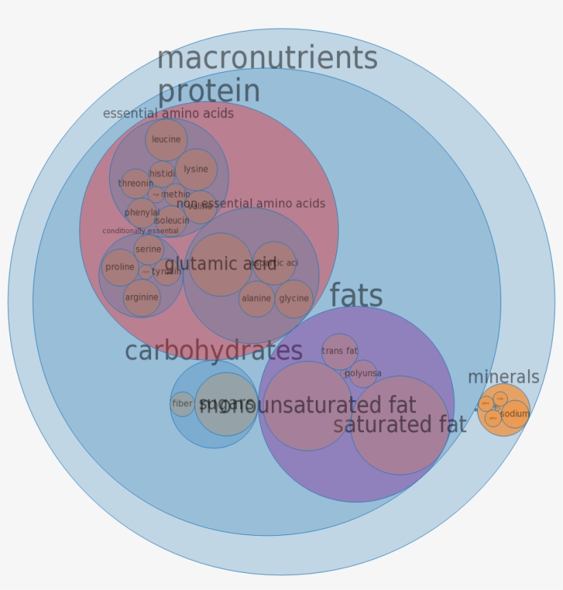 Fast Foods, Cheeseburger, transparent png download