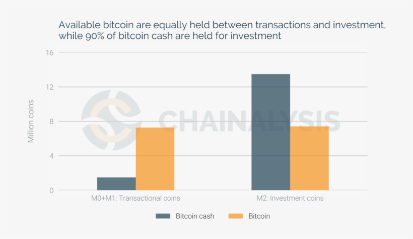 Bch Vs Btc, transparent png download