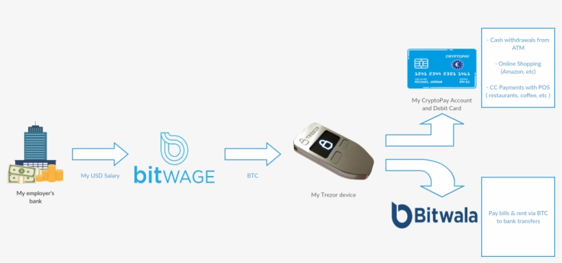 My Bitcoin Setup, transparent png download