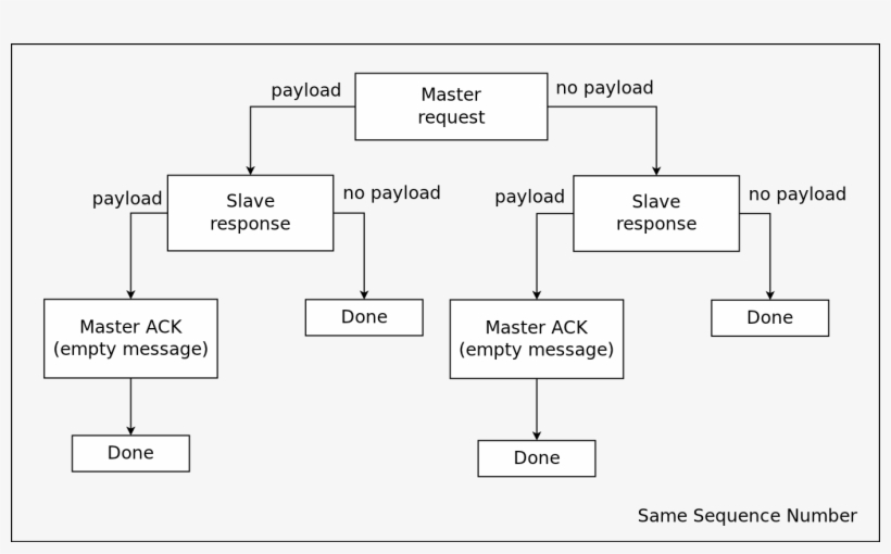 Simply Modbus Rtu/ascii Master Simply Modbus Rtu/ascii, transparent png download