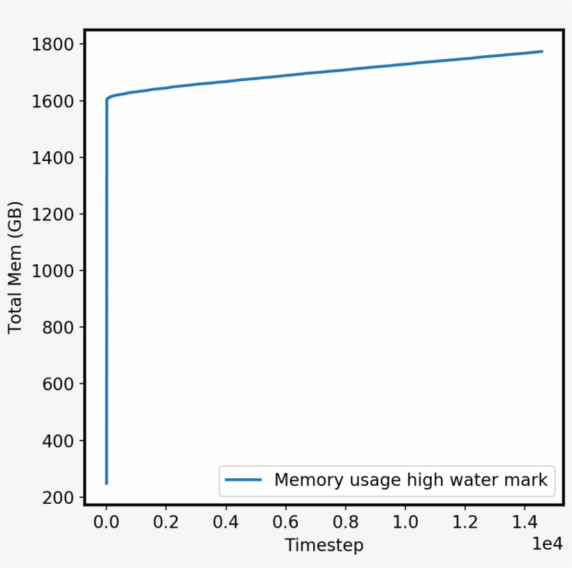 I'm Not Sure If This Is Related To The Memory Leak, transparent png download
