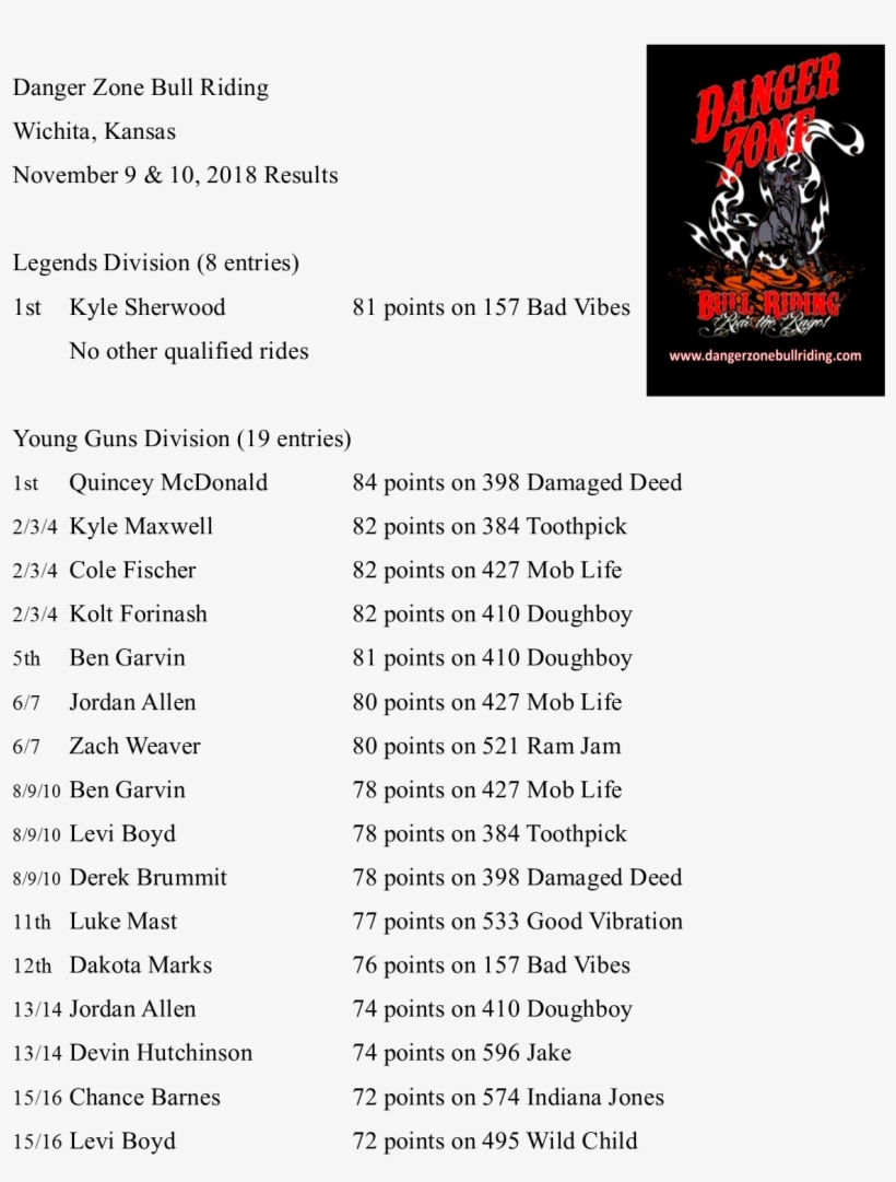 9-10, 2018 Wichita, Ks - Document, transparent png download