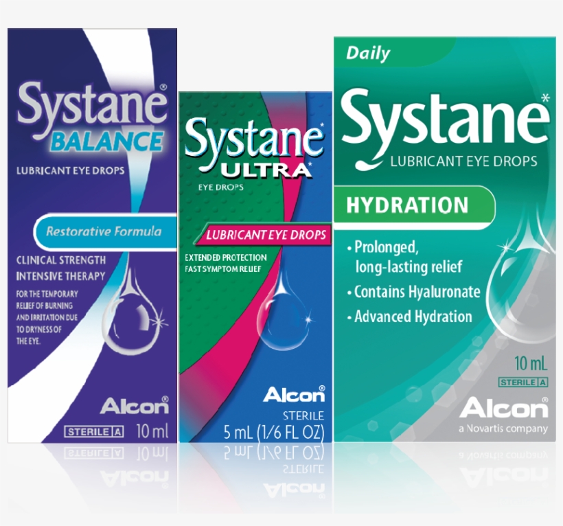 What Dry Eye Feels Like1 - Systane Ultra, transparent png download