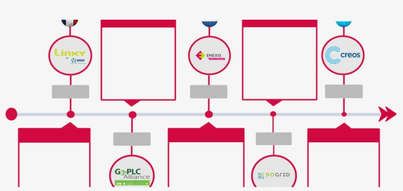 Icon Energy Timeline - G3 Plc, transparent png download