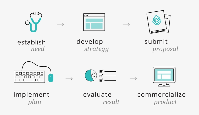 Process-infographic - Diagram, transparent png download