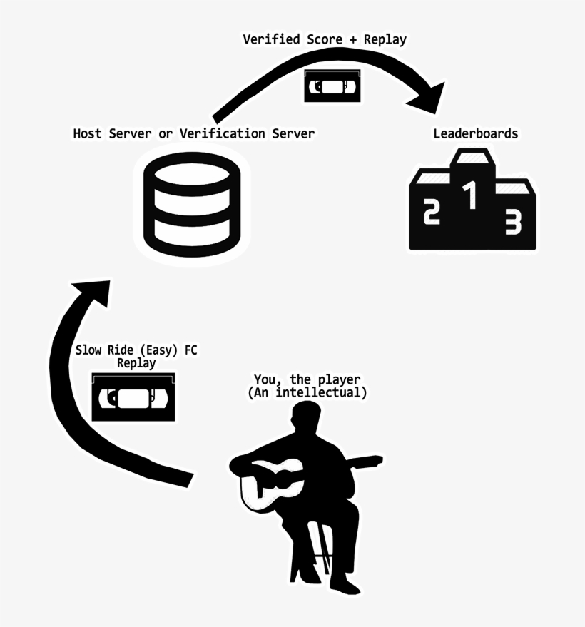 The Third Is That We Can Leverage This Logic For Online, transparent png download