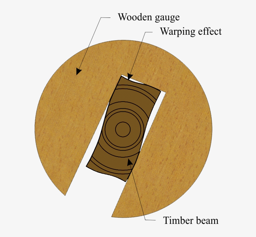Circular Wooden Gauge And Possible Warping Effect - Circle, transparent png download