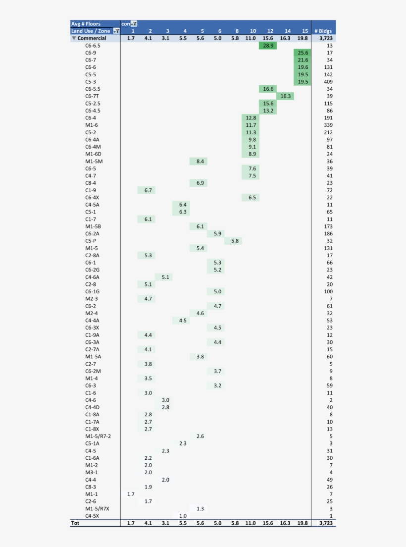 Which Zones Have The Tallest Commercial Buildings In - Very Sleepy Profiler, transparent png download