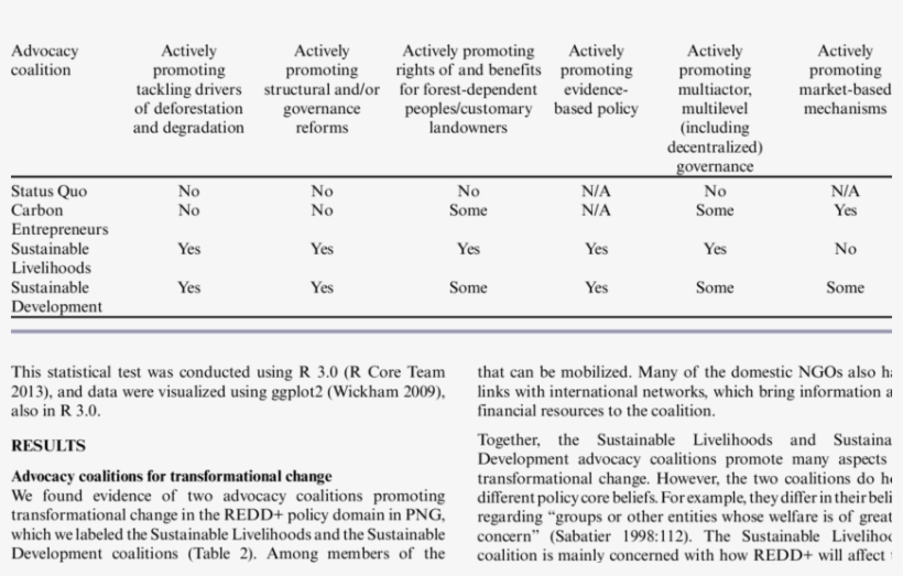 Criteria Used To Assign Actors To Coalitions - Number, transparent png download