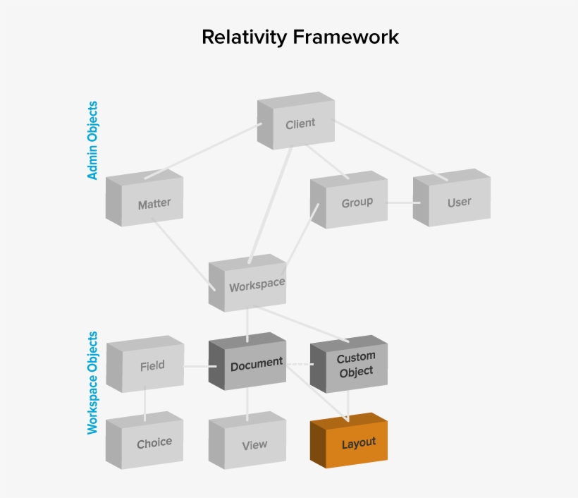 This Page Contains The Following Sections - Diagram, transparent png download