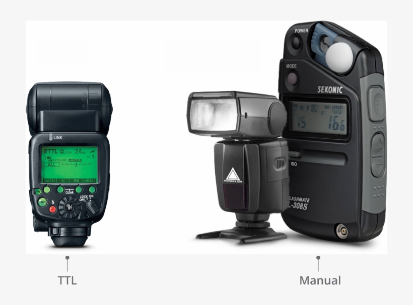 Once This Has Been Calculated, Both The Flash Power - Feature Phone, transparent png download