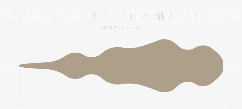 Invest And Give The Necessary Maintenance To The Railway - Illustration, transparent png download