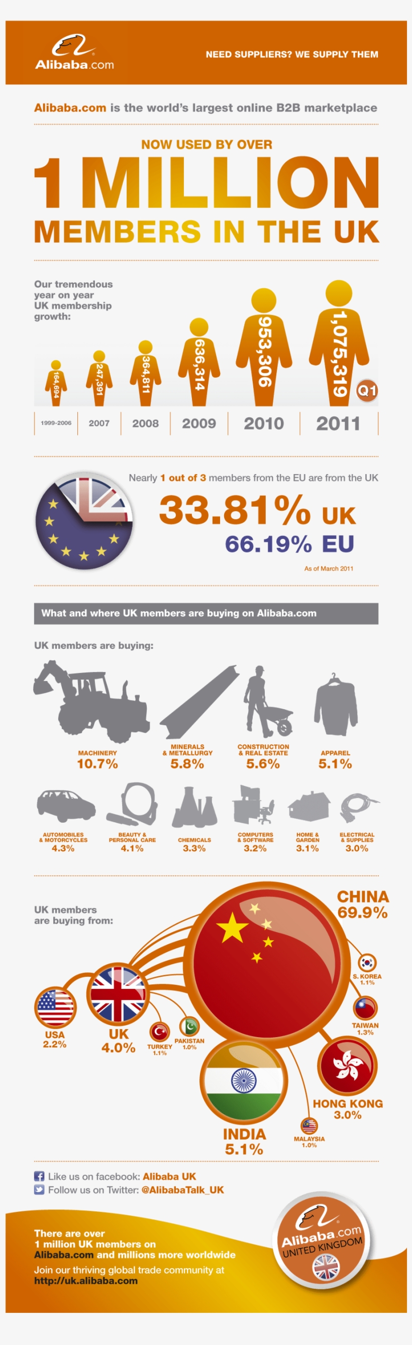 If You Can't See The Above Infographic Properly You - Cannon, transparent png download