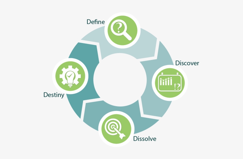 4d Problem Solving Process Used By The Problem Solver - Process Of ...