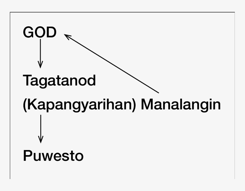 Relationship Of God, Holy Spirit, Puwesto, And Pilgrim[31] - Happy Birthday, transparent png download